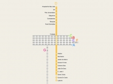LINE D